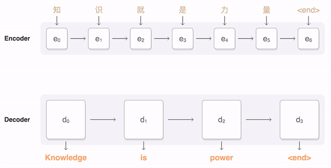 資訊提取、句法分析、機器翻譯、問答系統等
