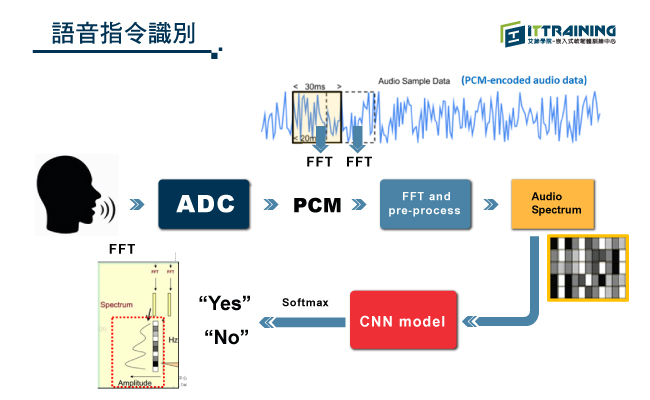 openvino課程圖片