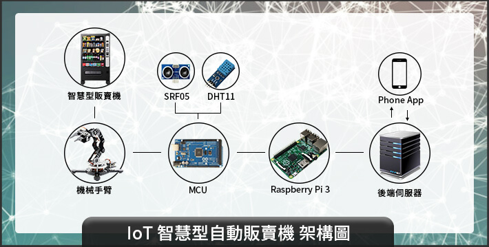 關鍵字:自動販賣機,機械手臂,raspberry pi 3,arduino,sigfox,無線