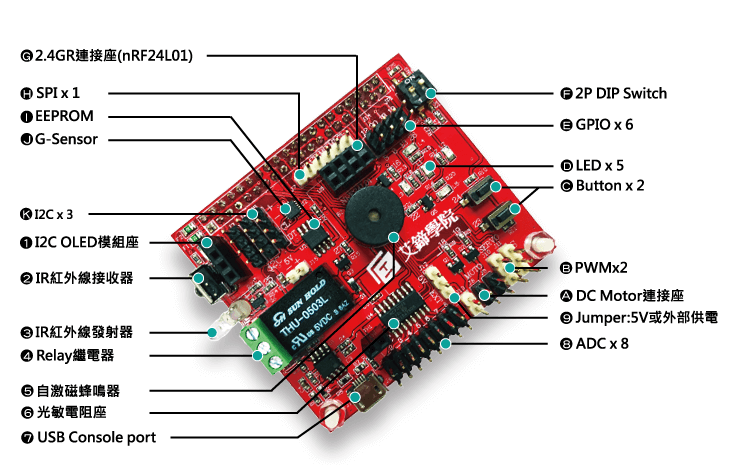 IO V3