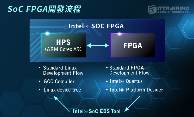 soc fpga course img2