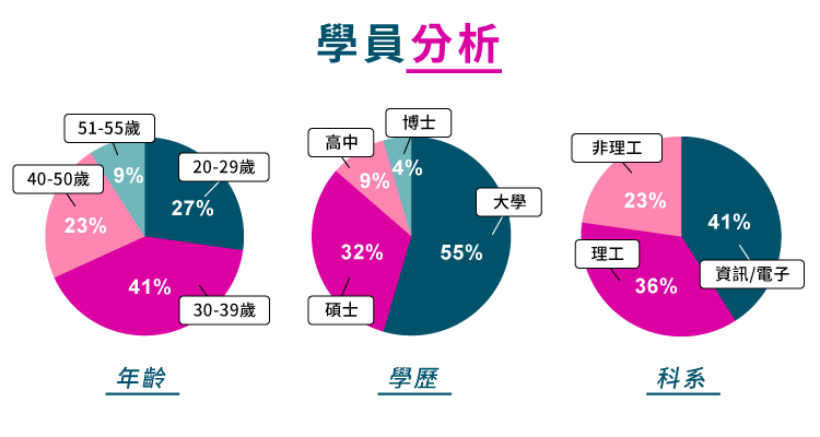 2023 data ml student