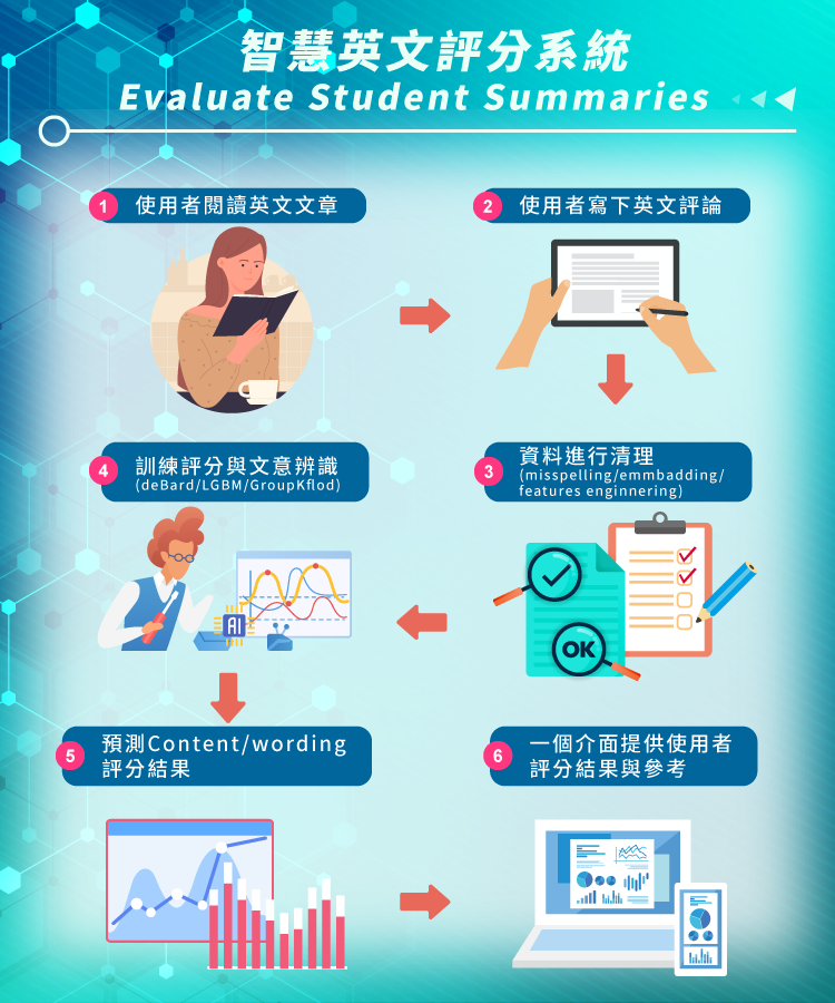 2023 data ml system desgin 01