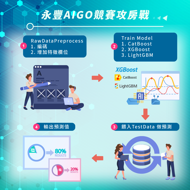 2023 data ml system desgin 02