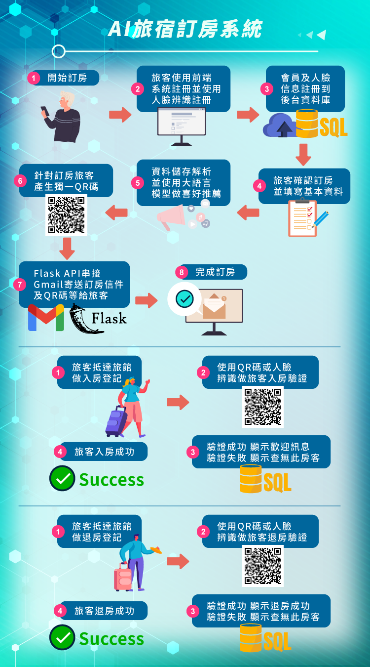 2023 data ml system desgin 03
