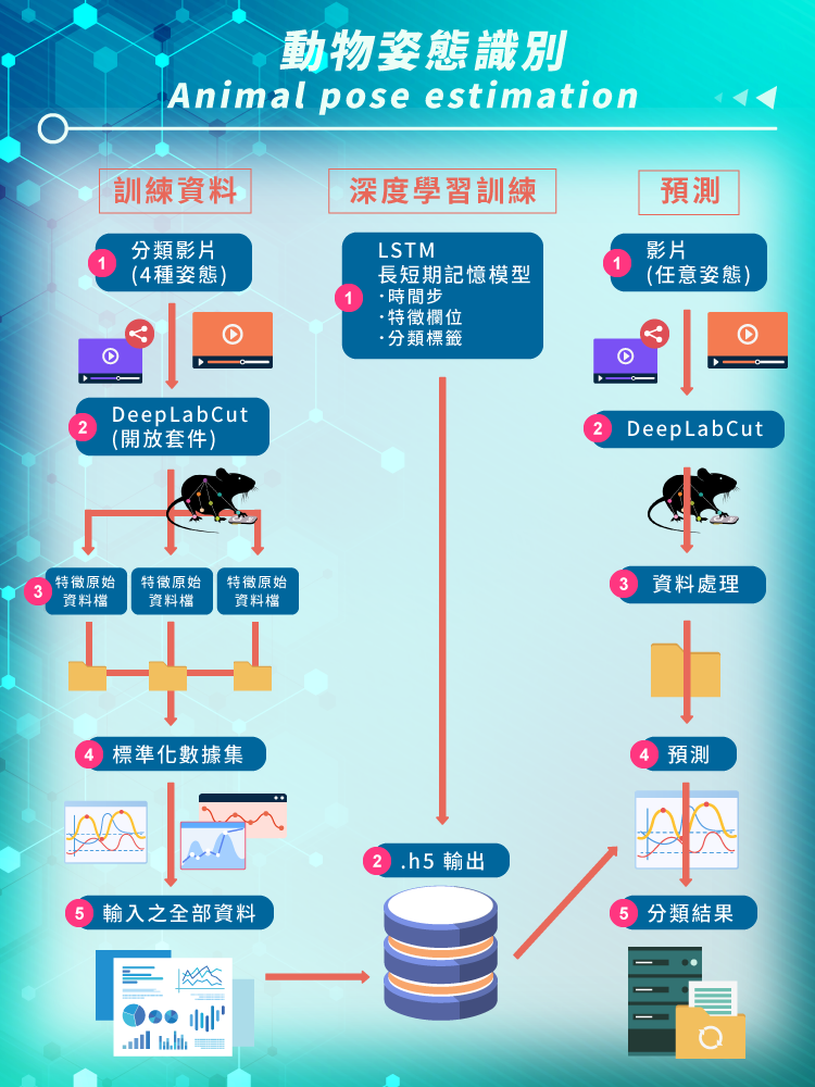 2023 data ml system desgin 04