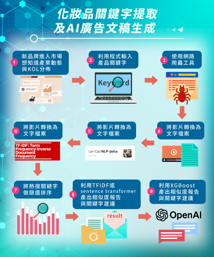 2023 data ml system desgin 05