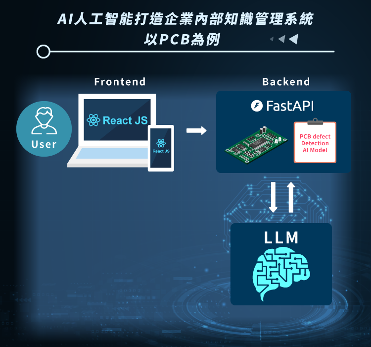 2024 data ml system desgin 01