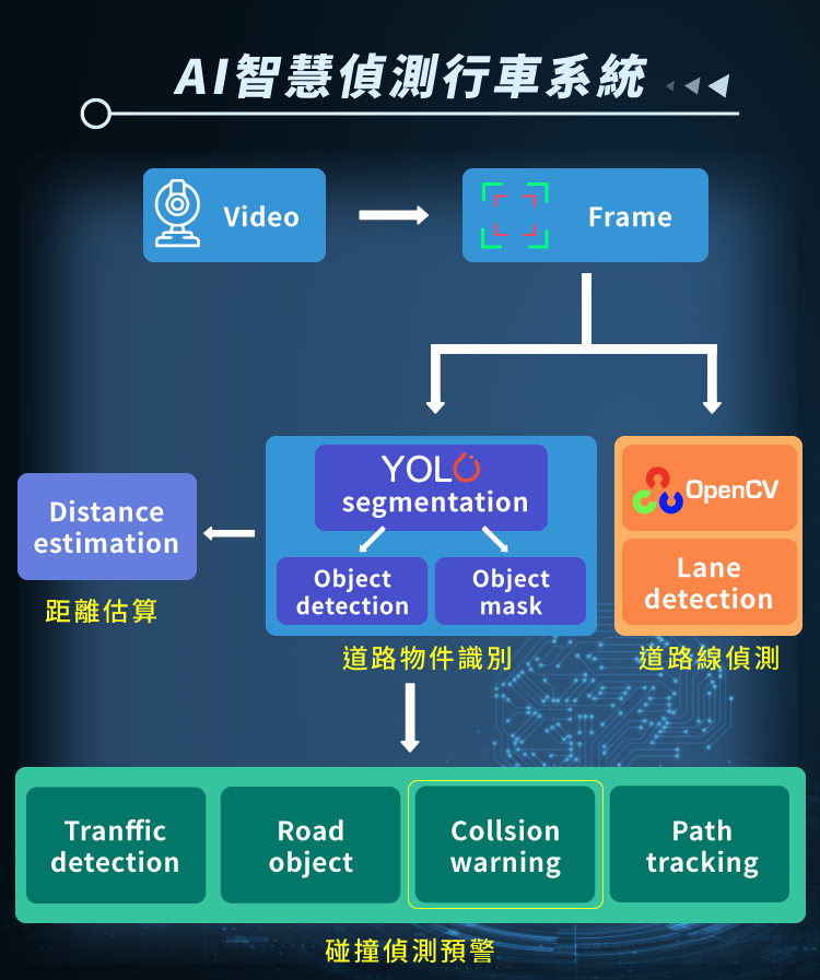 2024 data ml system desgin 02