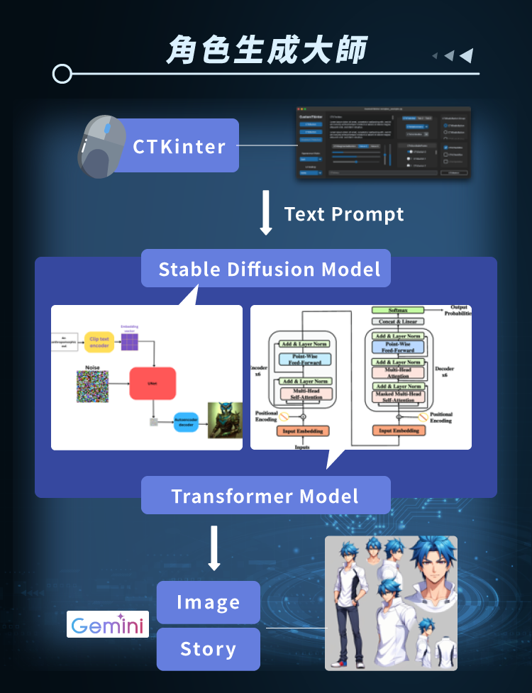 2024 data ml system desgin 04