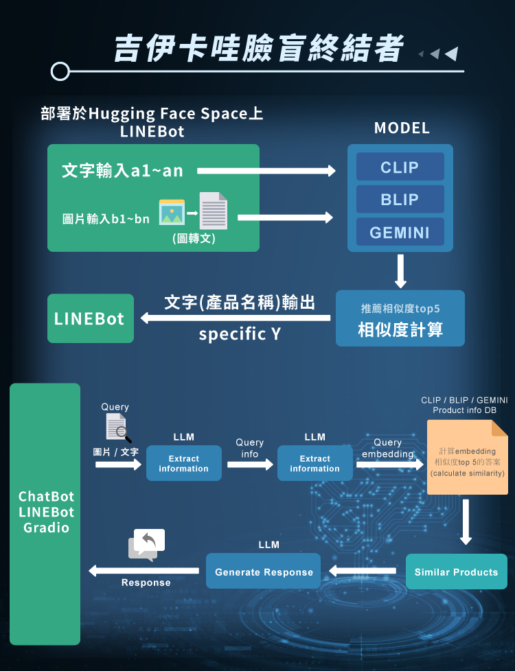 2024 data ml system desgin 05