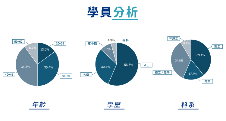 2024 data ml student