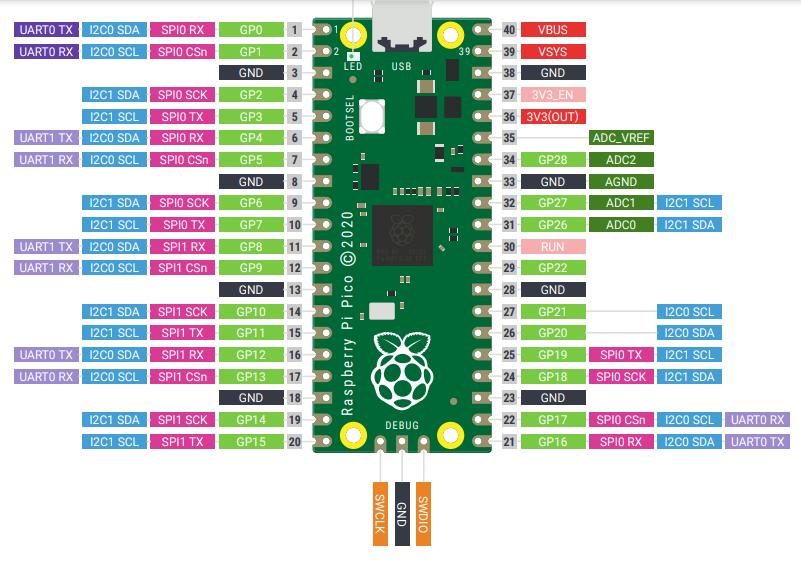 RP2040 pinout