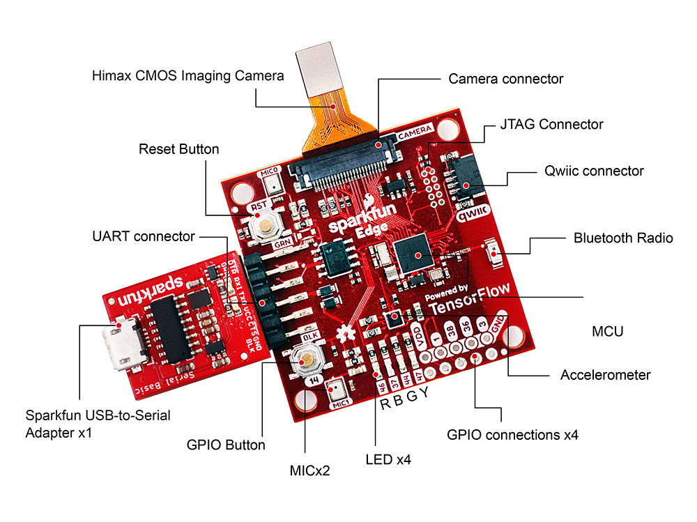 sparkfun edge AI