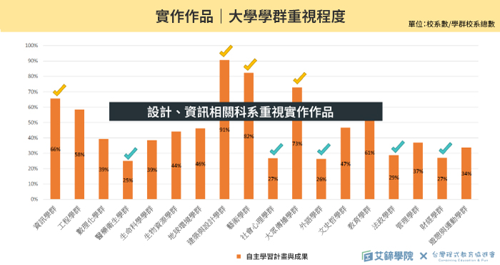 sf learning 111y survey 2