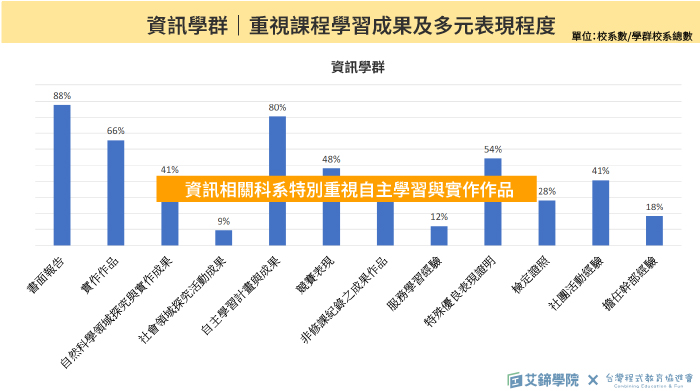 sf learning 111y survey 3